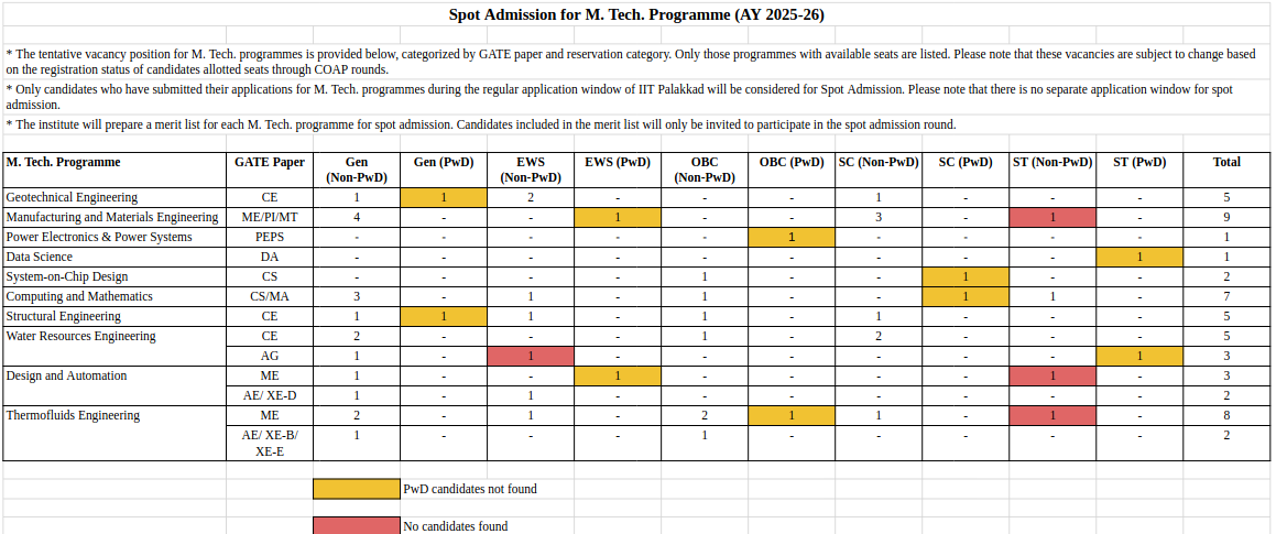 MTechSpot Vacancy 2025