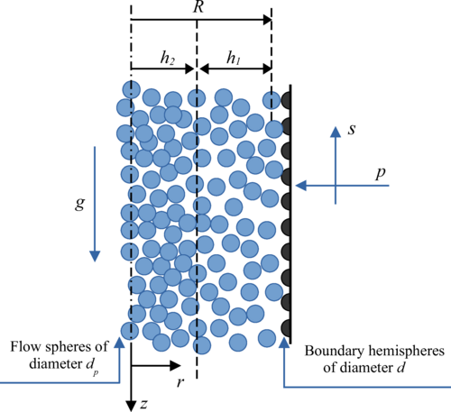 Franular flow through an axisymmetric pipe